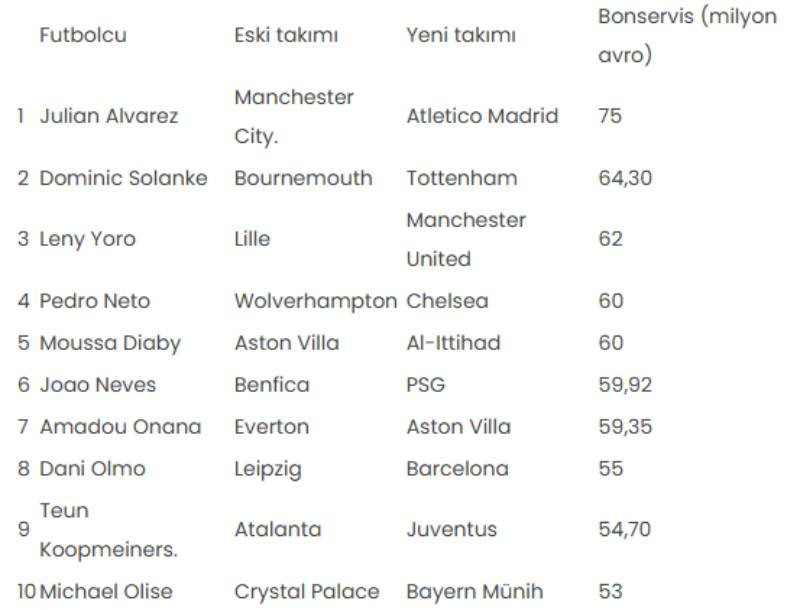 transfer dosyasi mbappe ve osimhenin imzasi 2024e damga vurdu 0 6VHPmBJJ