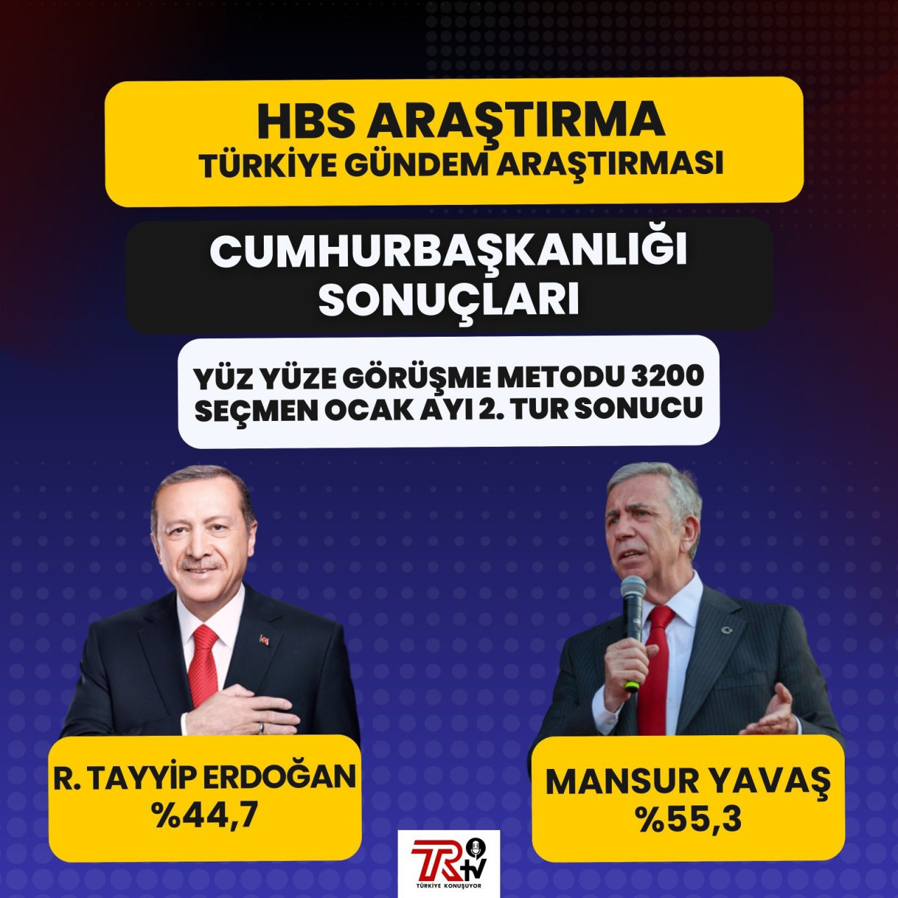 ikinci tur anketinde fark 10 puanin ustunde mansur yavas mi erdogan mi 0 NV4Zus6p