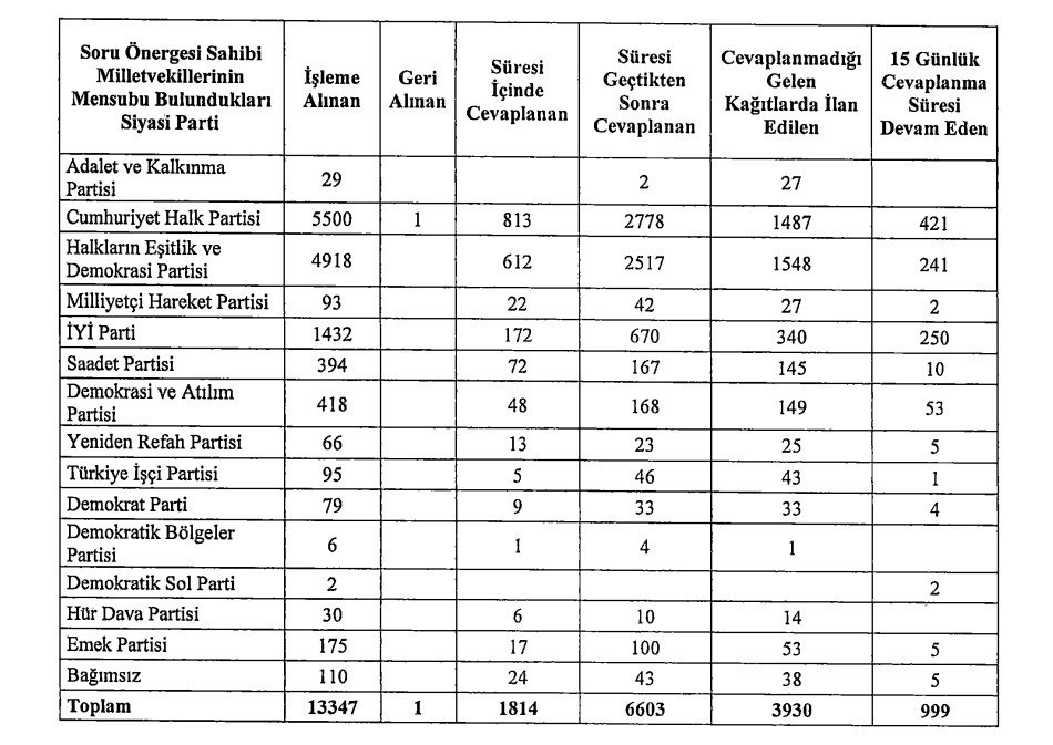 2024te de onergesi en cok iade edilen dem parti oldu 0 DaZjsTVd