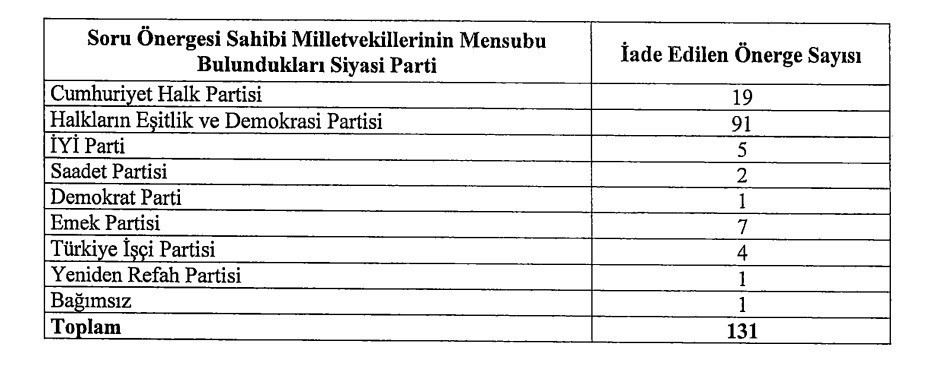 2024te de onergesi en cok iade edilen dem parti oldu 1