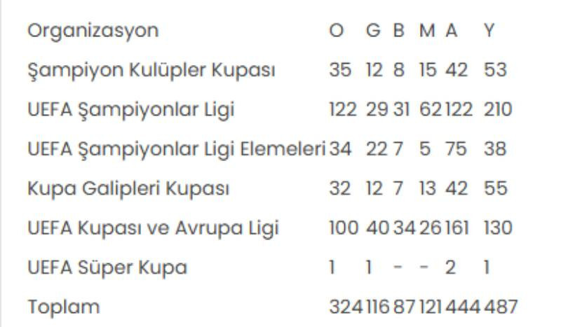 galatasarayin avrupa performansi 325inci mac rakip dinamo kiev 0 BM7ngOYL