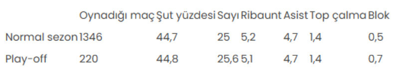 kobe bryantsiz 5 yil 2 formasi emekli edildi oscar kazandi 3 XZwUSAW6