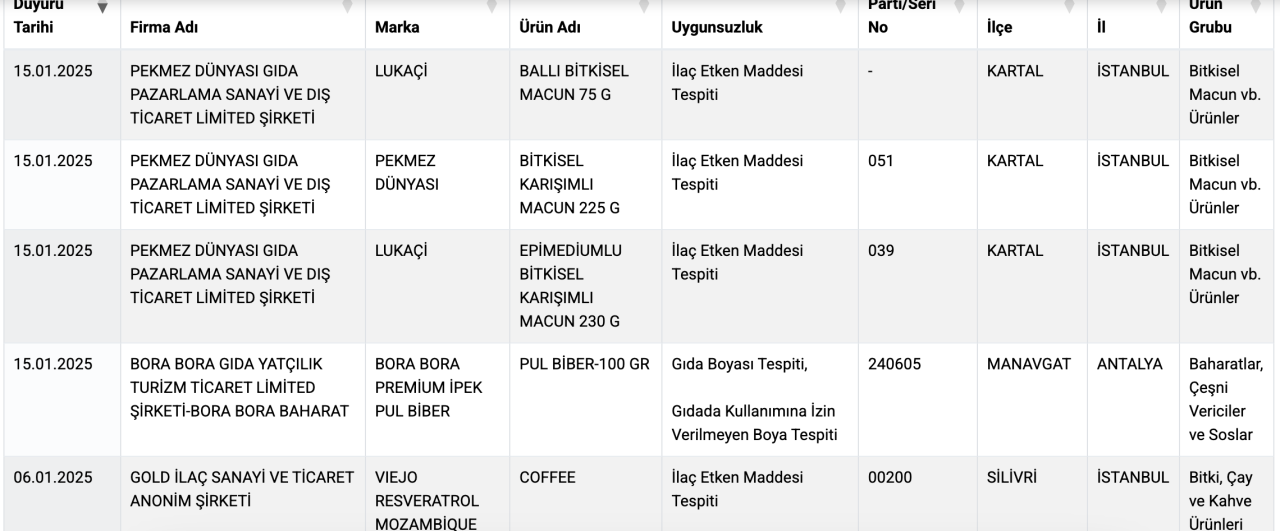 tarim bakanligi markayi acikladi bitkisel macun diye satilan urunlerde ilac cikti 0 W35HX4PA