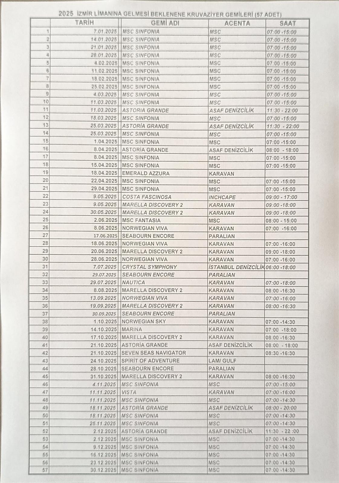 2025 yili icin 55 gemi rezervasyon yaptirdi sezonun iyi gececegi algisi yaratiliyor 0 tBwgWASc