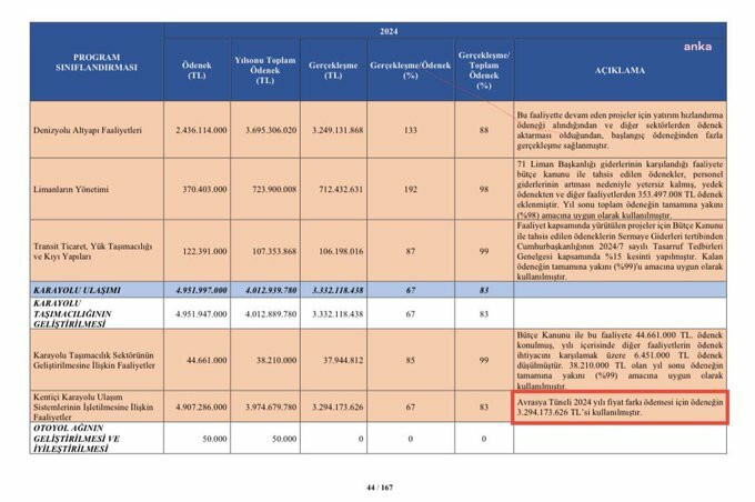 deniz yavuzyilmaz astronomik odeme var avrasya tunelinde garantili soygun yapildi 0 w6aylp4b