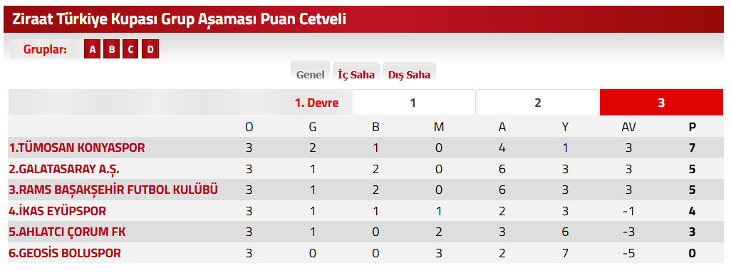 galatasaray kart farki ile ceyrek finale yukseldi 0 cNQLWTA1