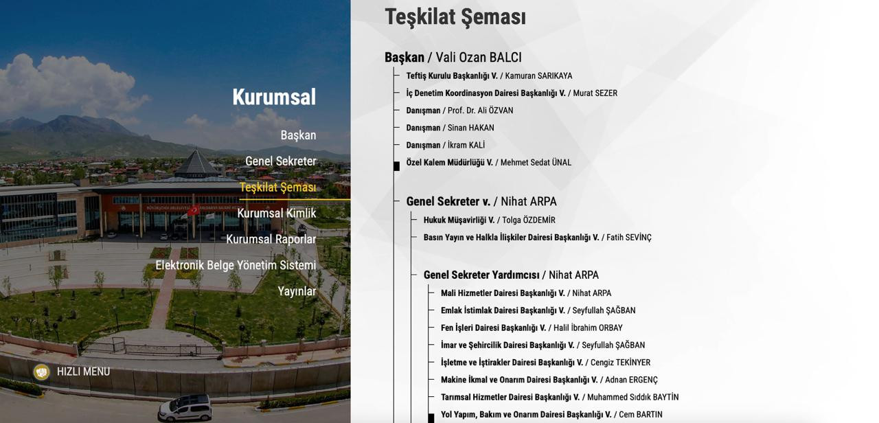 vanda kayyim yonetimindeki belediye arpalik oldu uc ayri goreve ayni isim 0 9yZtnklD
